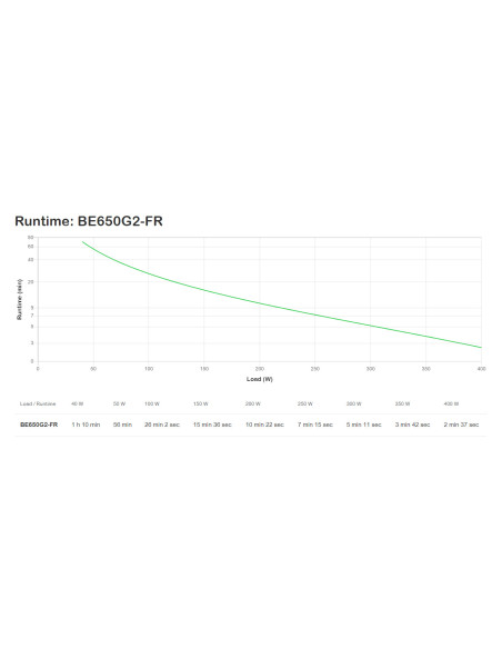 BE650G2-FR - Onduleur APC Back-UPS BE 650 VA / 400 W, off-line, 6 prises FR