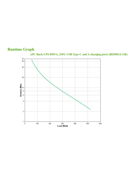 BE850G2-GR - Onduleur APC Back-UPS BE 850 VA / 520 W, off-line, 6 prises Schuko