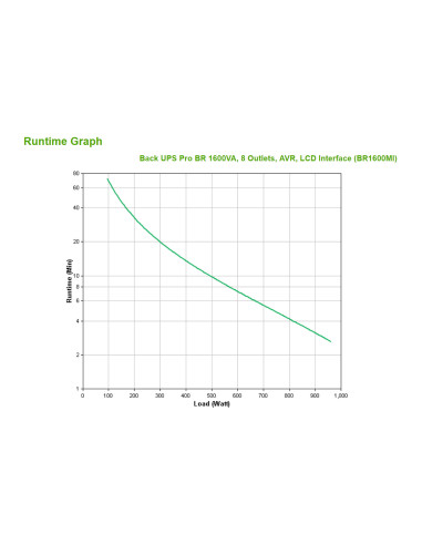 BR1600MI - Onduleur APC Back-UPS Pro BR 1600 VA / 960 W, line-interactive, 8 prises IEC C13