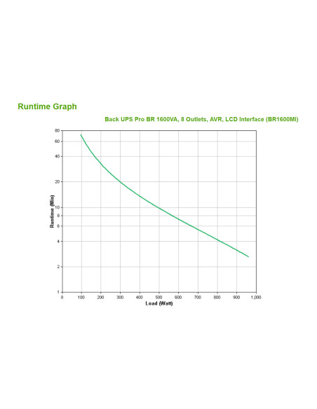 BR1600MI - Onduleur APC Back-UPS Pro BR 1600 VA / 960 W, line-interactive, 8 prises IEC C13