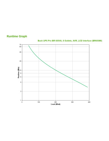 BR650MI - Onduleur APC Back-UPS Pro BR 650 VA / 390 W, line-interactive, 6 prises IEC C13