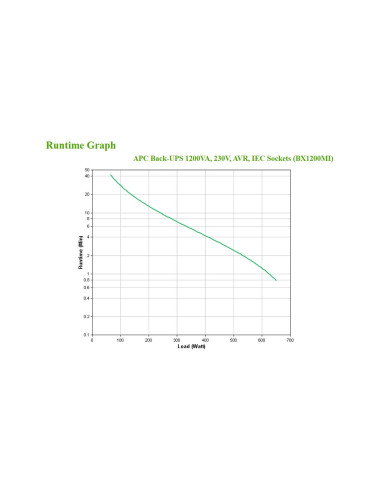 BX1200MI - Onduleur APC Back-UPS BX 1200 VA / 650 W, line-interactive, 6 prises IEC C13