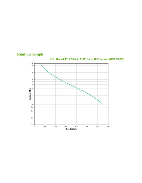BX1200MI - Onduleur APC Back-UPS BX 1200 VA / 650 W, line-interactive, 6 prises IEC C13