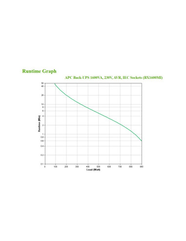 BX1600MI - Onduleur APC Back-UPS BX 1600 VA / 900 W, line-interactive, 6 prises IEC C13