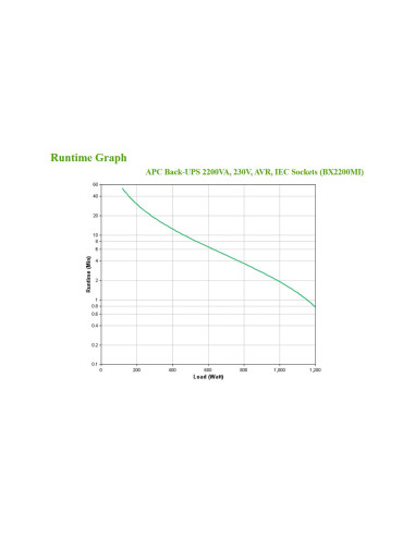 BX2200MI - Onduleur APC Back-UPS BX 2200 VA / 1200 W, line-interactive, 6 prises IEC C13