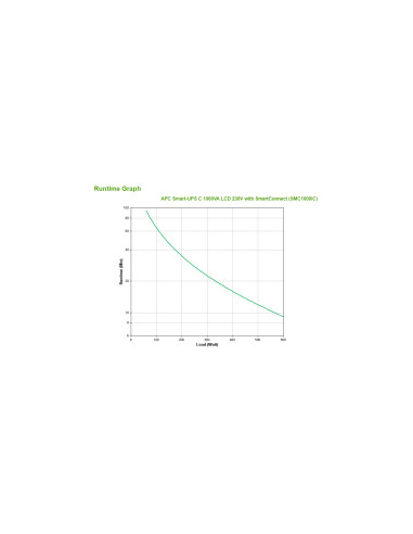 SMC1000IC - Onduleur APC Smart-UPS C 1000 VA / 600 W, line-interactive, 8 prises IEC C13