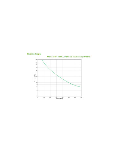SMT1000IC - Onduleur APC Smart-UPS SMT 1000 VA / 700 W, line-interactive, 8 prises IEC C13