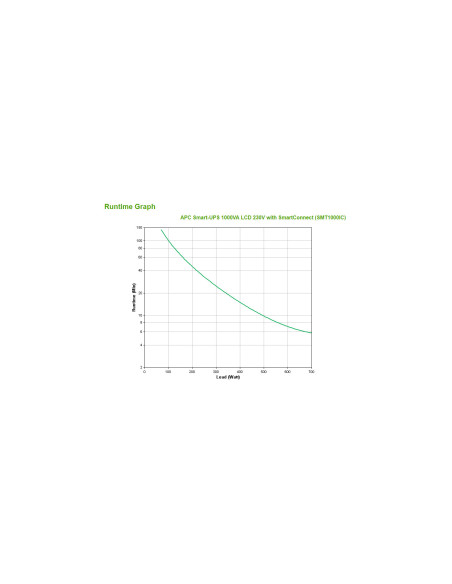 SMT1000IC - Onduleur APC Smart-UPS SMT 1000 VA / 700 W, line-interactive, 8 prises IEC C13