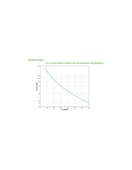 SMT1000RMI2UC - Onduleur APC Smart-UPS SMT 1000 VA / 700 W, line-interactive, rack 2U, 4 prises IEC C13